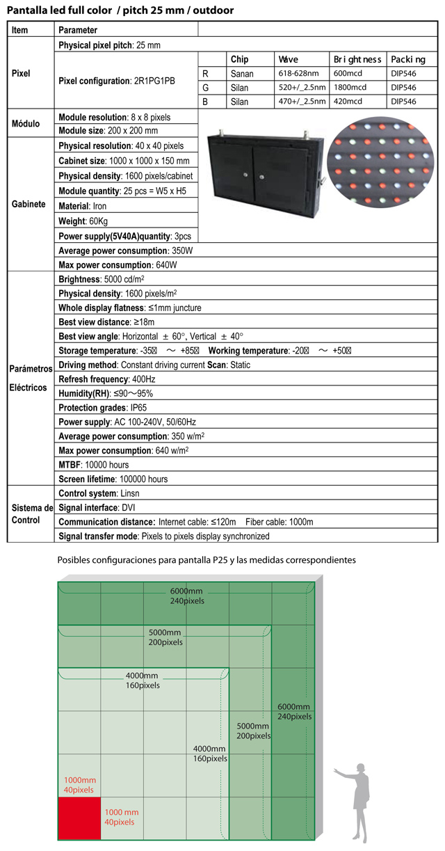 Pantalla Led full color pitch 25 outdoor